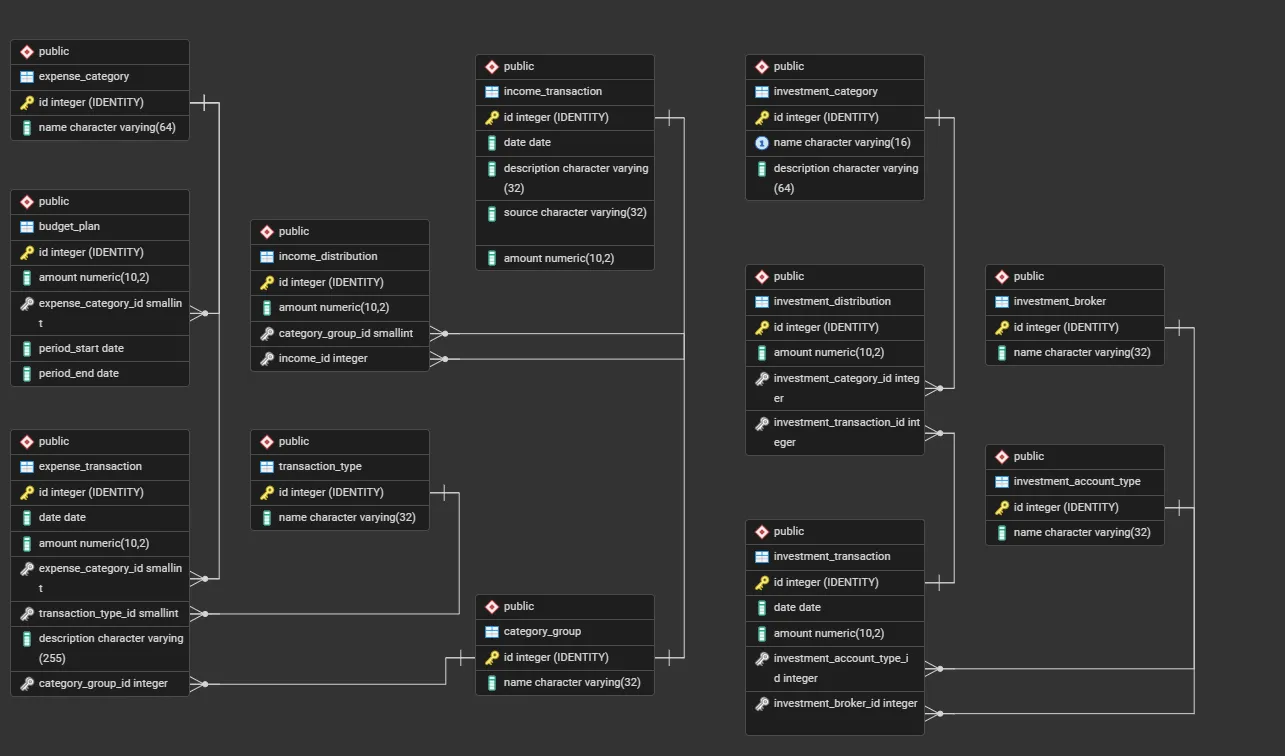 Fluxio Entity Relationship Diagram