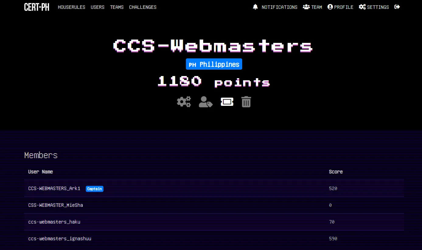 Team leaderboard
